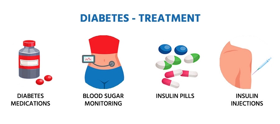 Understanding Diabetes and Its Treatment